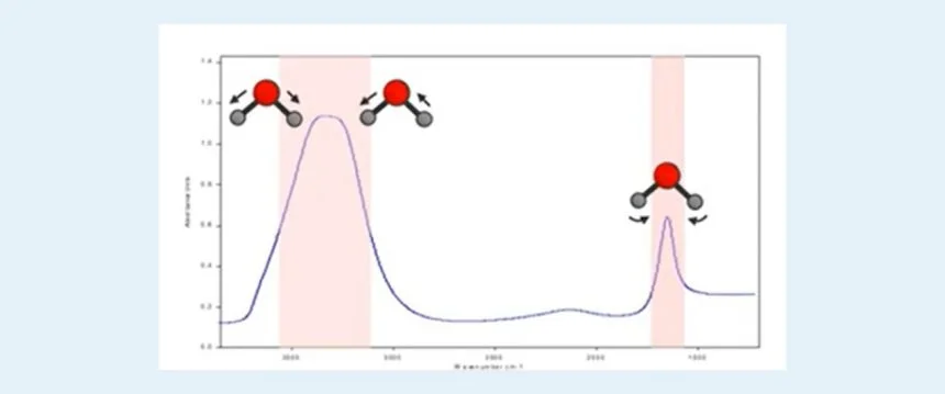 طیف مادون قرمز مولکول آب