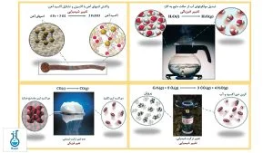 آشنایی با مفهوم تغییر فیزیکی و تغییرشیمیایی